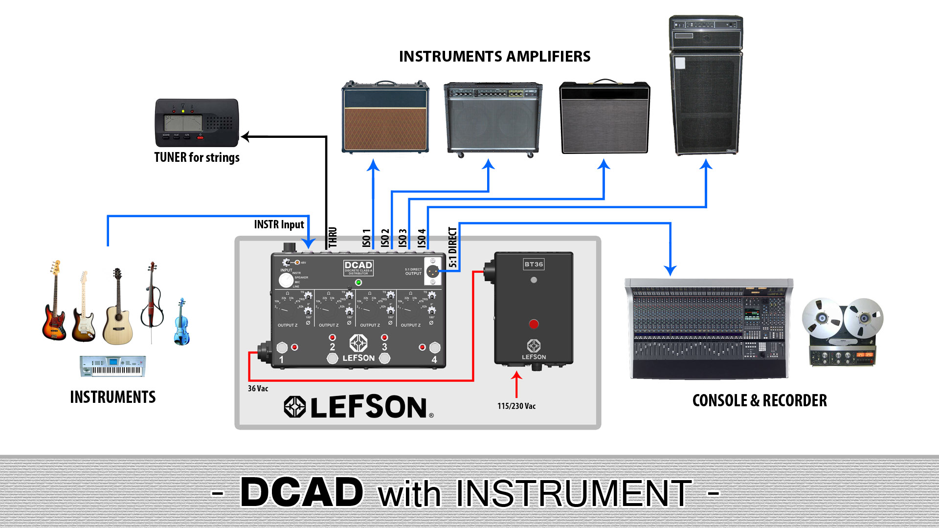 Picture of the DCAD with instrument