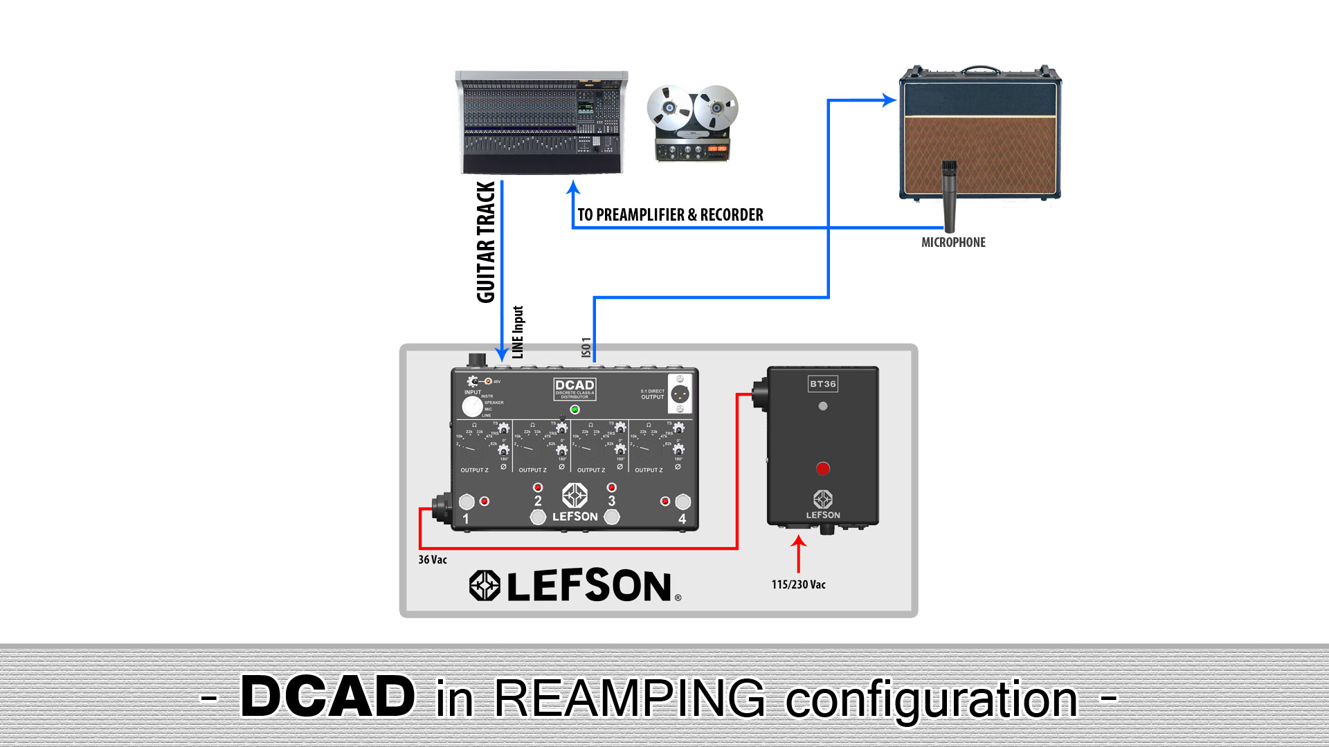 Picture of reamping with the DCAD