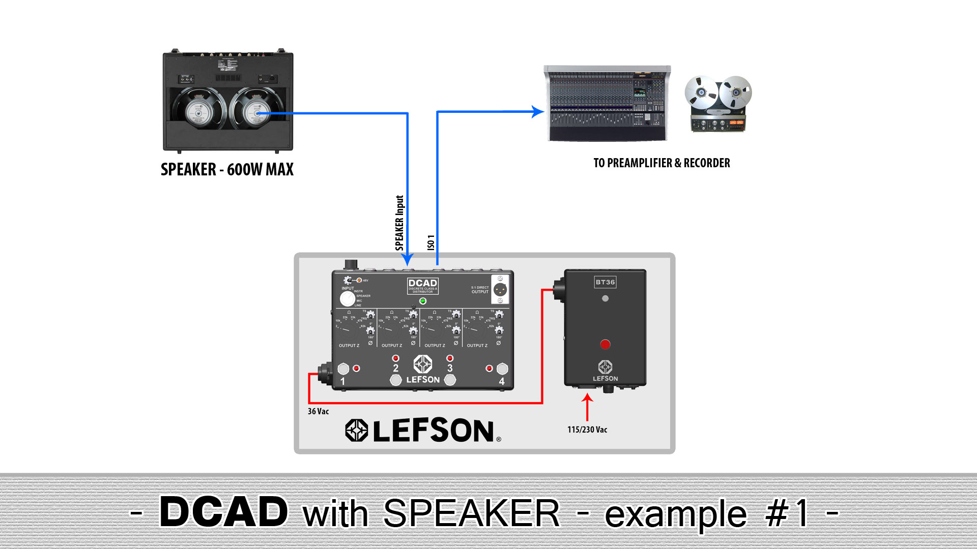Picture of the DCAD with a speaker level