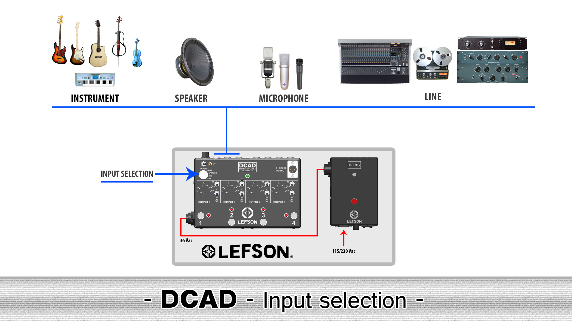 Picture of the input selection of the DCAD